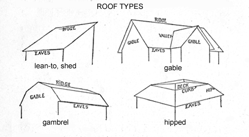 Roof Glossary &amp; Sc 1 St DL Exteriors